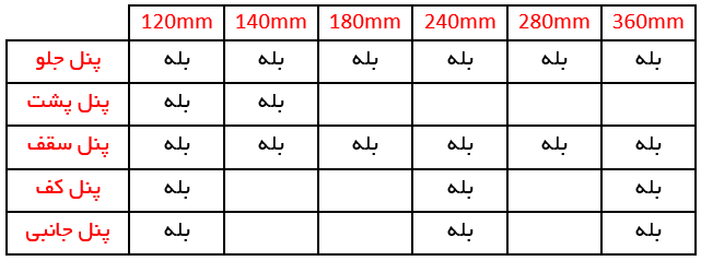 کیس کامپیوتر ترمالتیک Core X5 ATX Cube