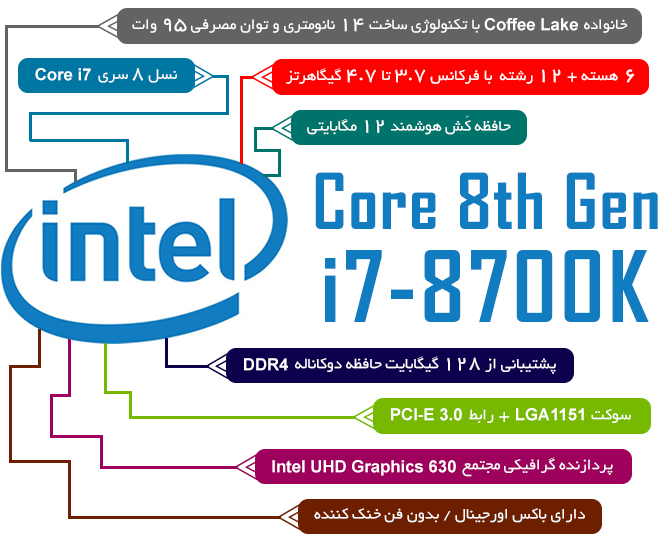 پردازنده اینتل CORE i7-8700K Coffee Lake LGA1151