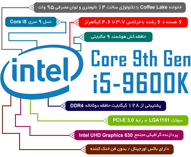 Intel Core i5-9600K Coffee Lake 9th Gen Processor