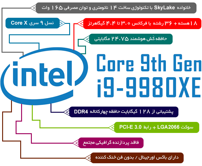 خرید و قیمت cpu core i9 extreme edition ا Intel Core i9-9980x
