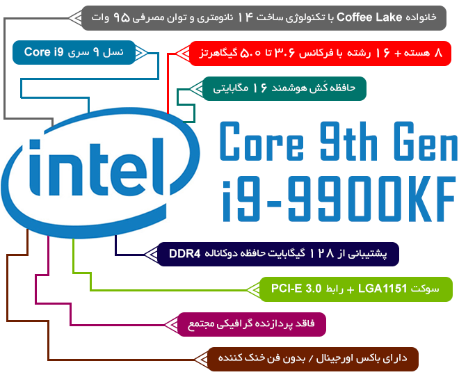 پردازنده اینتل Intel Core i9-9900KF Coffee Lake