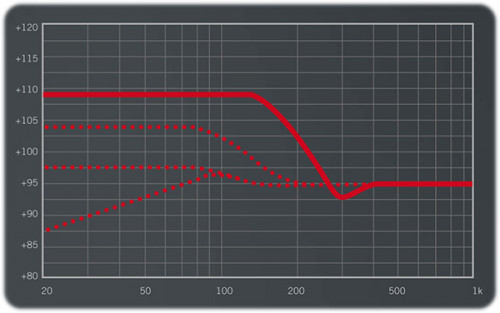 PIC_Custom-Studio_14-11_Graphic-Sound-Slider-Profiles_27ceba0b70c451a5.jpg