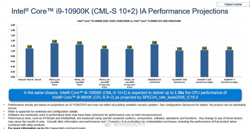 INTEL-Core-i9-10900K-vs-9900Kbaed8869840062a1.jpg