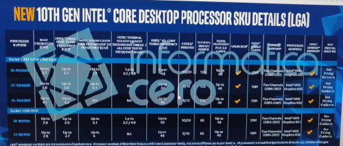 Intel-10th-Gen-Core-S-Comet-LakeS-Specifications2c8dbcfd7760a75b9.jpg