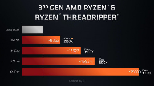 AMD-3990X-Performancece6c04c6c33bb303.jpg