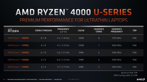 AMD-Ryzen-4000-Mobile-3c5ee774b4c68633f.jpg