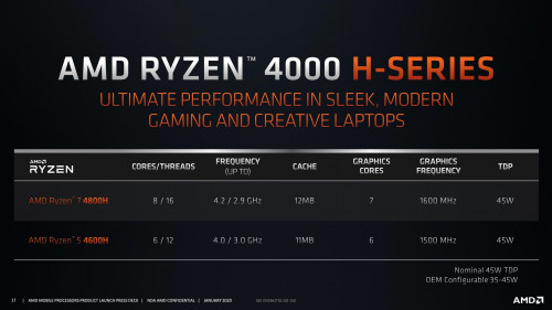 AMD-Ryzen-4000-Mobile-9b4b1a70086d702da.jpg