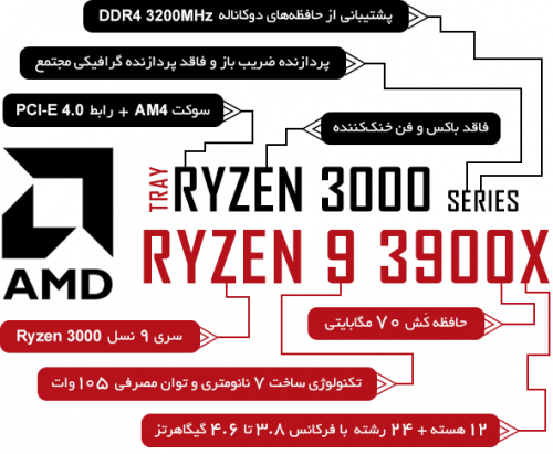 Ryzen-3000-Tray96bdae68f4fd174f.png