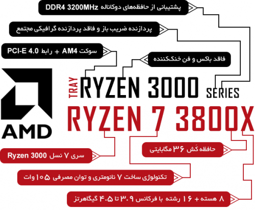 Ryzen-9-3800X-tray823e3d8abc204bfe.png