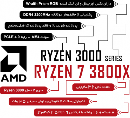 Ryzen-9-3800Xa1d6e2259f227234.png