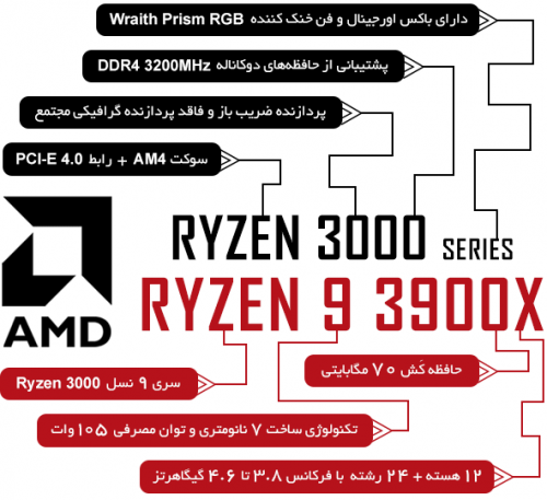 Ryzen-9-3900X3dee943e6a1bdb15.png