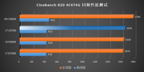 Intel-Comet-Lake-S-Benchmark-4CORES2678fa4bad628a344.png