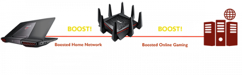 RT-AC5300-gaming-router-double-gaming-boost22c43bfc2e0cc7a2.png