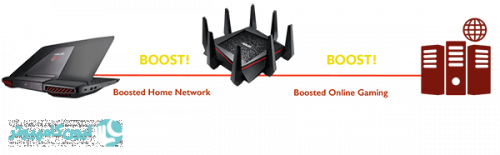 RT-AC5300-gaming-router-double-gaming-boostf6a68f39016f83a3.png