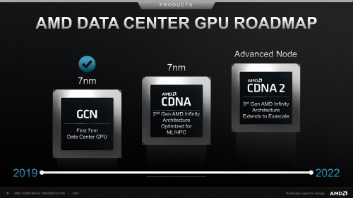 AMD-CDNA-GPU-Roadmap2346425c541d5833.jpg