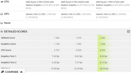 AMD-Ryzen-PRO-4750G-vs-4650G-vs-4350Gb0ceb791b6cb0319.jpg