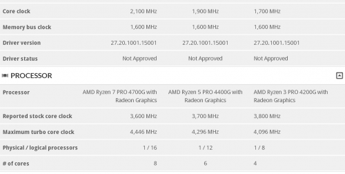 AMD-Ryzen-Renoir-AM4-Specs8dcf10516502aa20.png