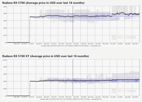 AMD-Radeon-RX-5700-pricing25c47ad25106e0f0.png