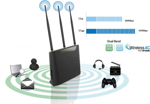 D-Link-DSL-2877AL-AC750-2b04fc2add40a4232.jpg