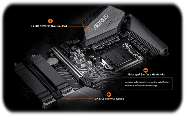 بررسی مادربرد گیگابایت Z490 AORUS ELITE